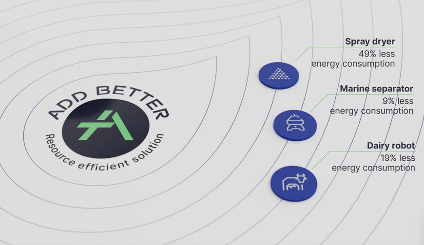 GEA ROLLS OUT TÜV-VALIDATED ECOLABEL FOR RESOURCE-EFFICIENT SOLUTIONS